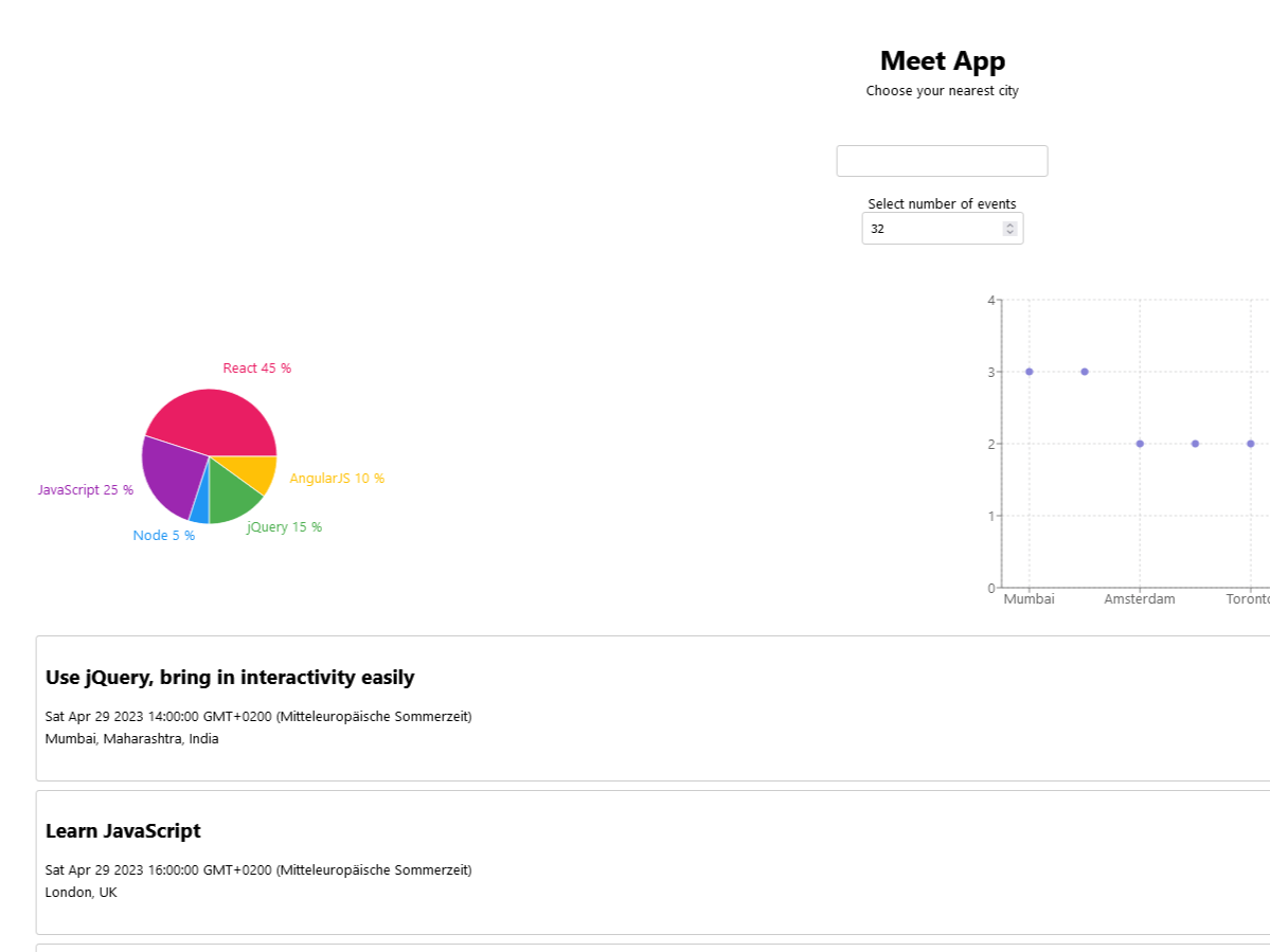 Project I worked on